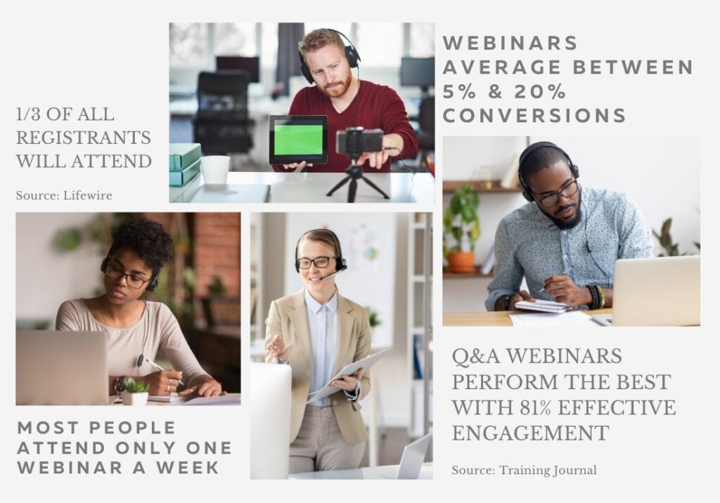 Important webinar statistics every marketer should know