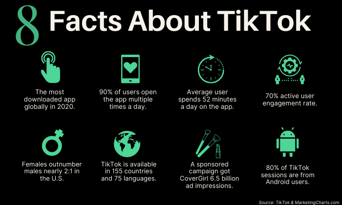 Facts About TikTok You Should Know (1)