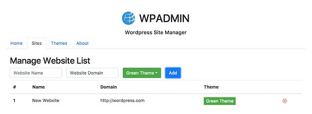 WordPress Site Manager Chrome Extension