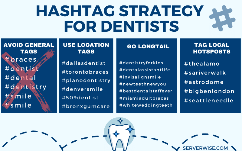 Instagram Hashtag Strategy For Dentists